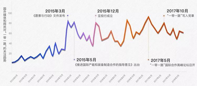 https://www.yidaiyilu.gov.cn/wcm.files/upload/CMSydylgw/201809/201809190552022.jpg