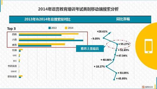 搜狗&腾讯教育报告告诉你教育行业风口在哪里