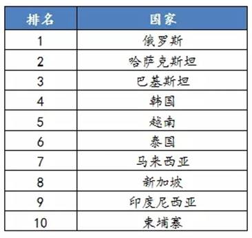https://www.yidaiyilu.gov.cn/wcm.files/upload/CMSydylgw/201809/201809190552041.jpg