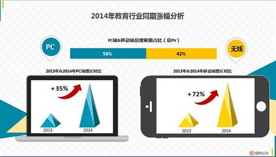 搜狗&腾讯教育报告告诉你教育行业风口在哪里