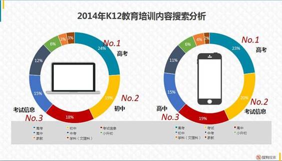 搜狗&腾讯教育报告告诉你教育行业风口在哪里