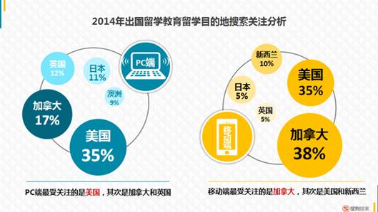 搜狗&腾讯教育报告告诉你教育行业风口在哪里